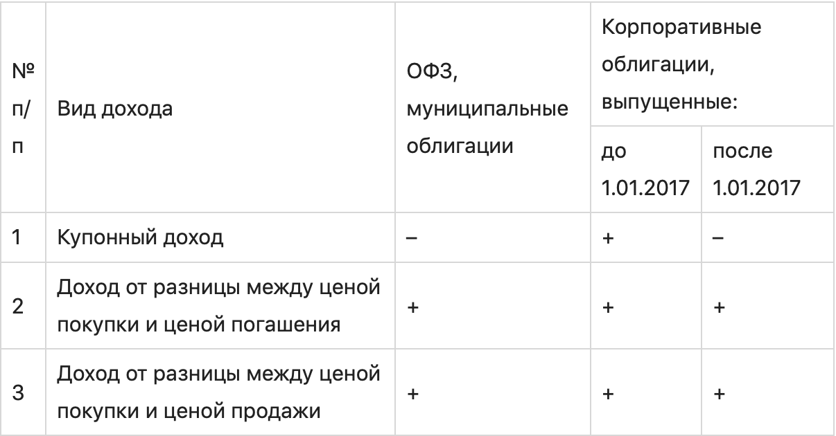 Облагаются ли налогом доходы