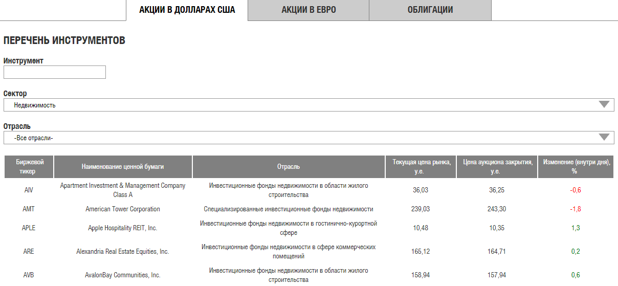 Список фондов московской биржи. Список фондов.