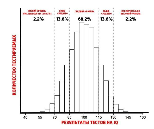 1) на рисунке изображены папа и сын. рост сына 120 см. каков примерный